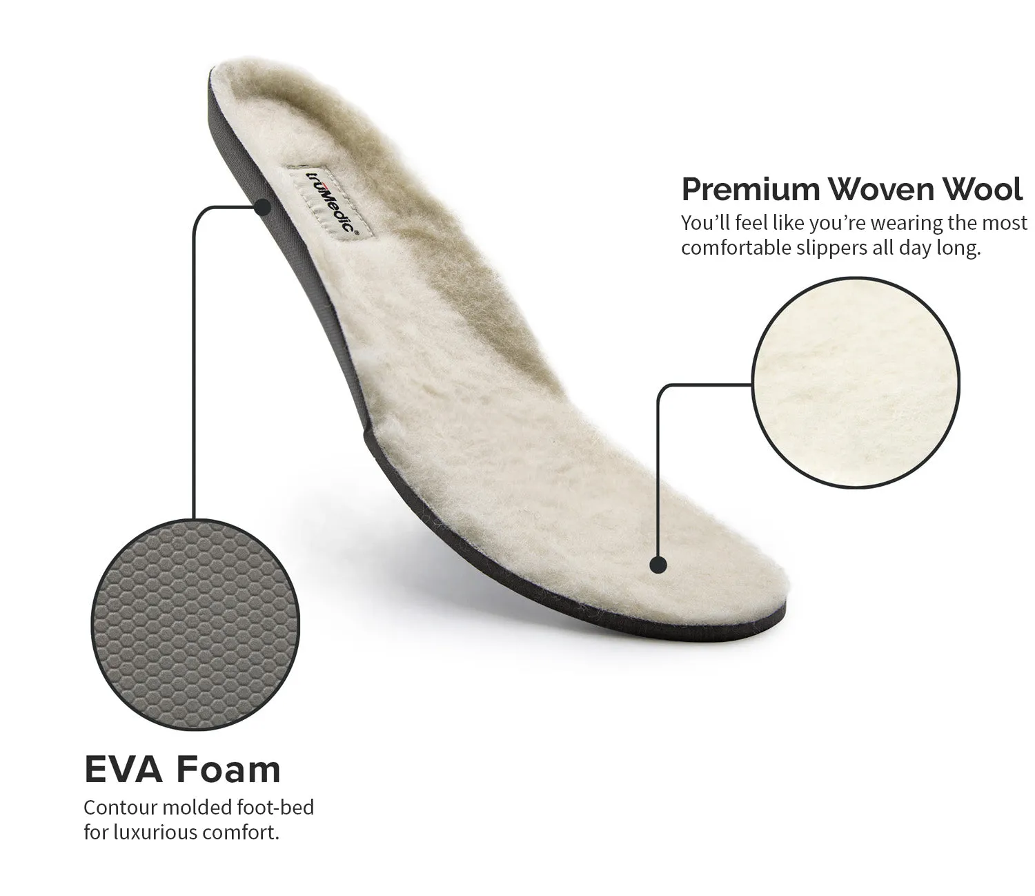 Deluxsole Insoles™ - Premium