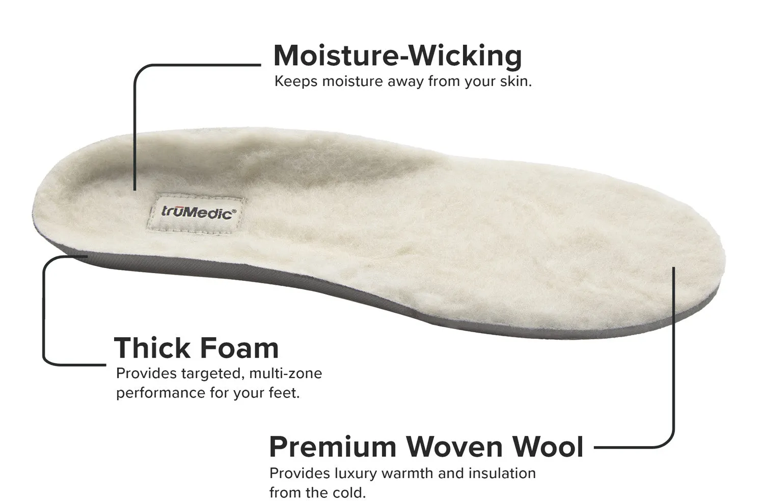 Deluxsole Insoles™ - Premium